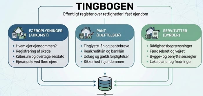 tingbogen